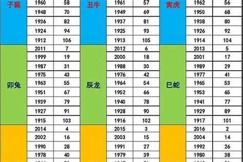 2030年五行